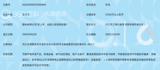 绿色引擎，智领未来 湖北中远华丰能源投资的环保节能技术开发之路